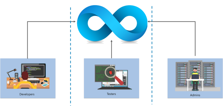 DevOps Engineer Job Description [Roles and Responsibilities]