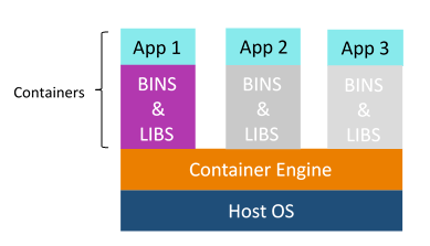 containers - devops interview questions