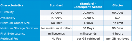 aws s3 cost