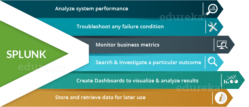 splunk crunchbase