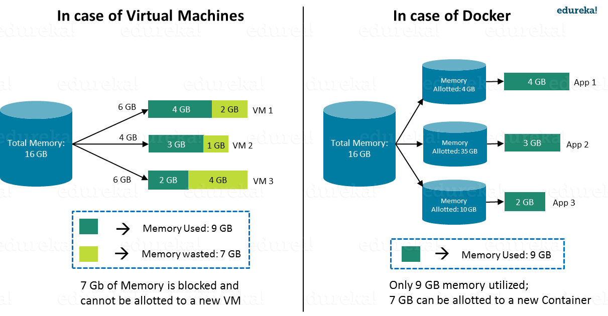 what-is-docker-and-how-it-works-linuxbaya