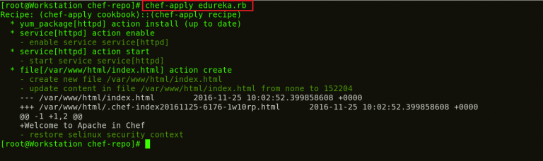 Chef Tutorial | Transform Infrastructure Into Code | Edureka