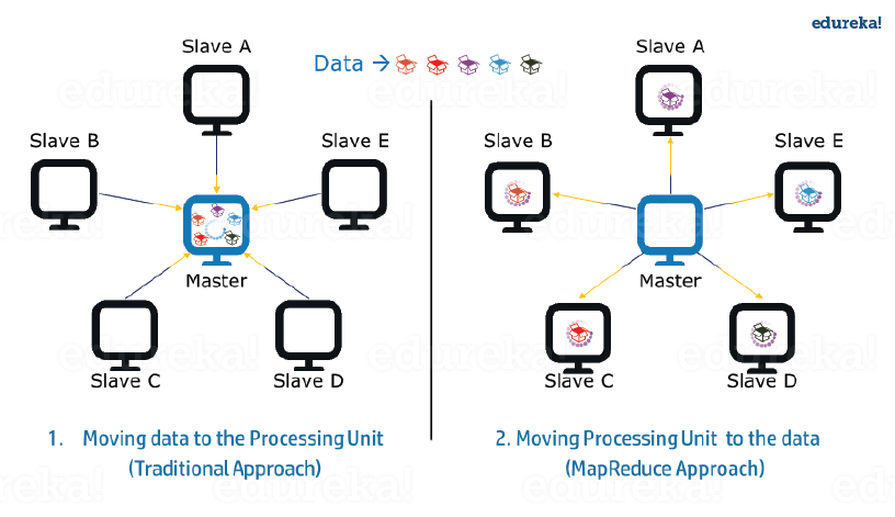 mapreduce example