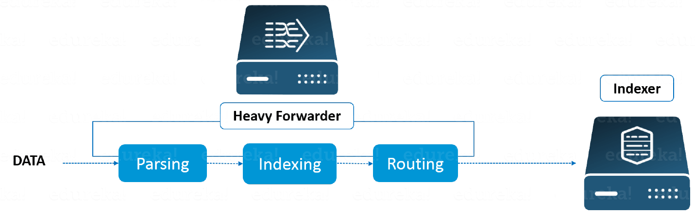 splunk forwarder port