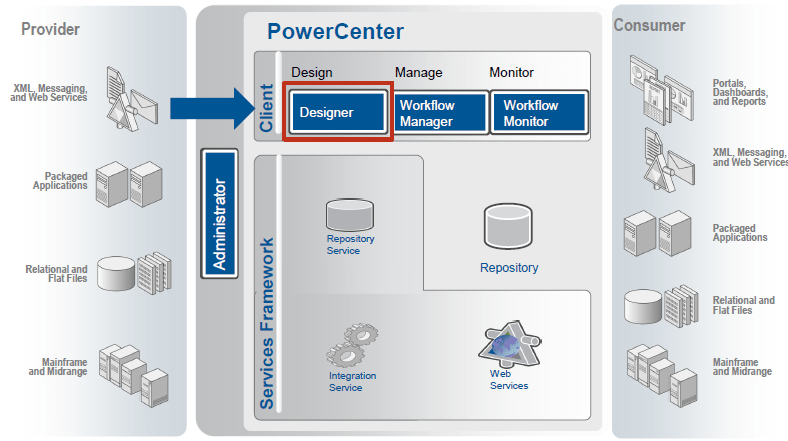 Informatica Tutorial Informatica PowerCenter Edureka Informatica Tutorial Informatica PowerCenter Edureka