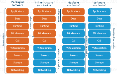 What is Cloud Computing | Cloud Computing Models | Edureka