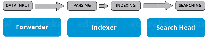 splunk 组件-splunk 架构