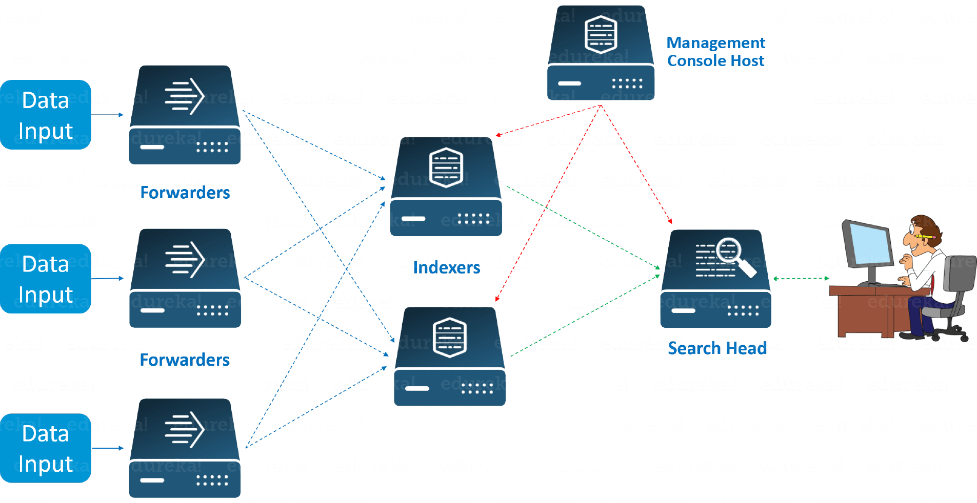 splunk architecture image universal forwarder