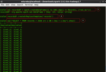 Spark SQL Tutorial | Understanding Spark SQL With Examples | Edureka