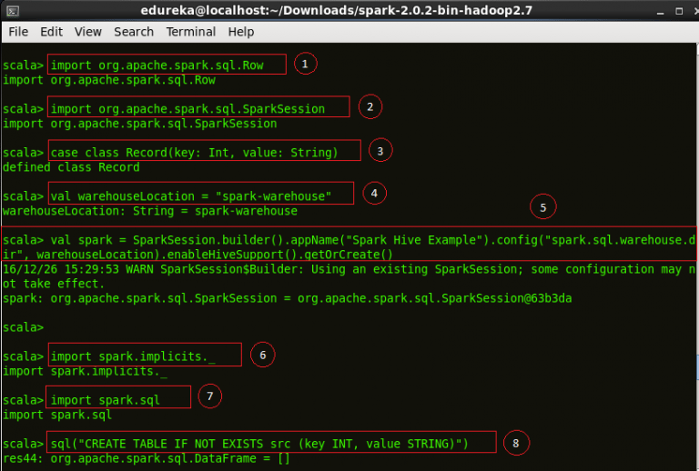 Spark SQL Tutorial Understanding Spark SQL With Examples Edureka