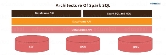 join-in-spark-sql-7-different-types-of-joins-in-spark-sql-examples