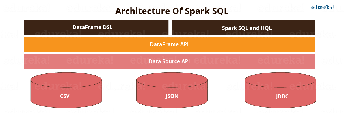 spark sql