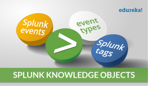 Splunk-Knowledge-Objects-Events-Event-types-Tags-300x175.png