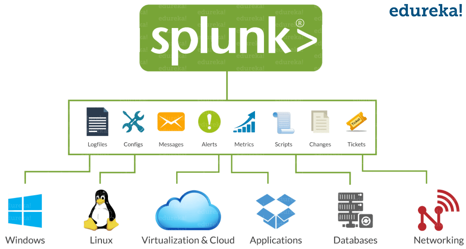 splunk software developer