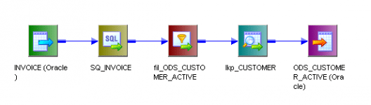Informatica Transformations | Informatica Tutorial | Edureka