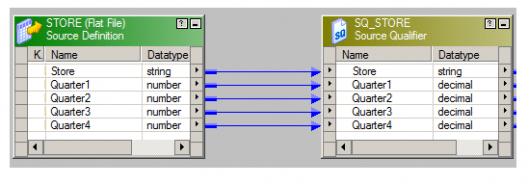 Informatica Transformations | Informatica Tutorial | Edureka
