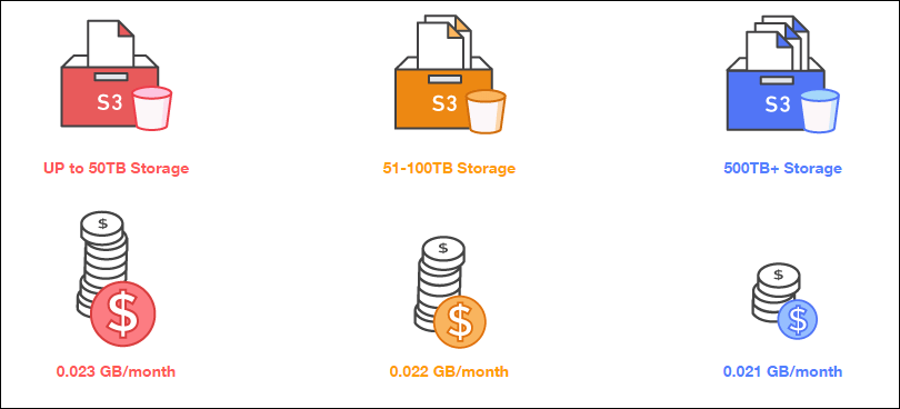 Ec2 Pricing Chart