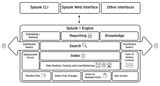 splunk siem splunk siem