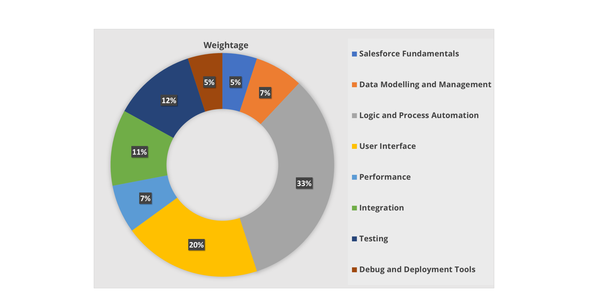 platform developer 2 - salesforce certifications - edureka