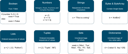 Python Programming | What is Python Language | Edureka