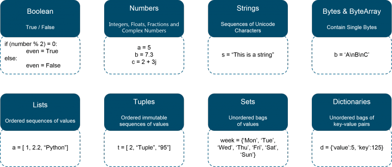 Python Programming | What is Python Language | Edureka