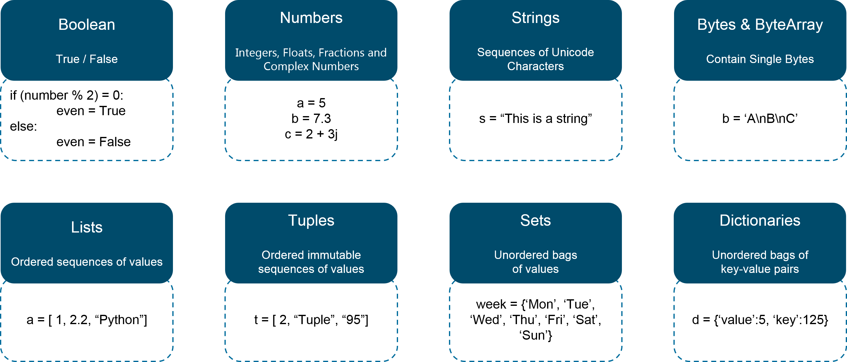 Sequence Types In Python Programming Language Sequential Data Types 