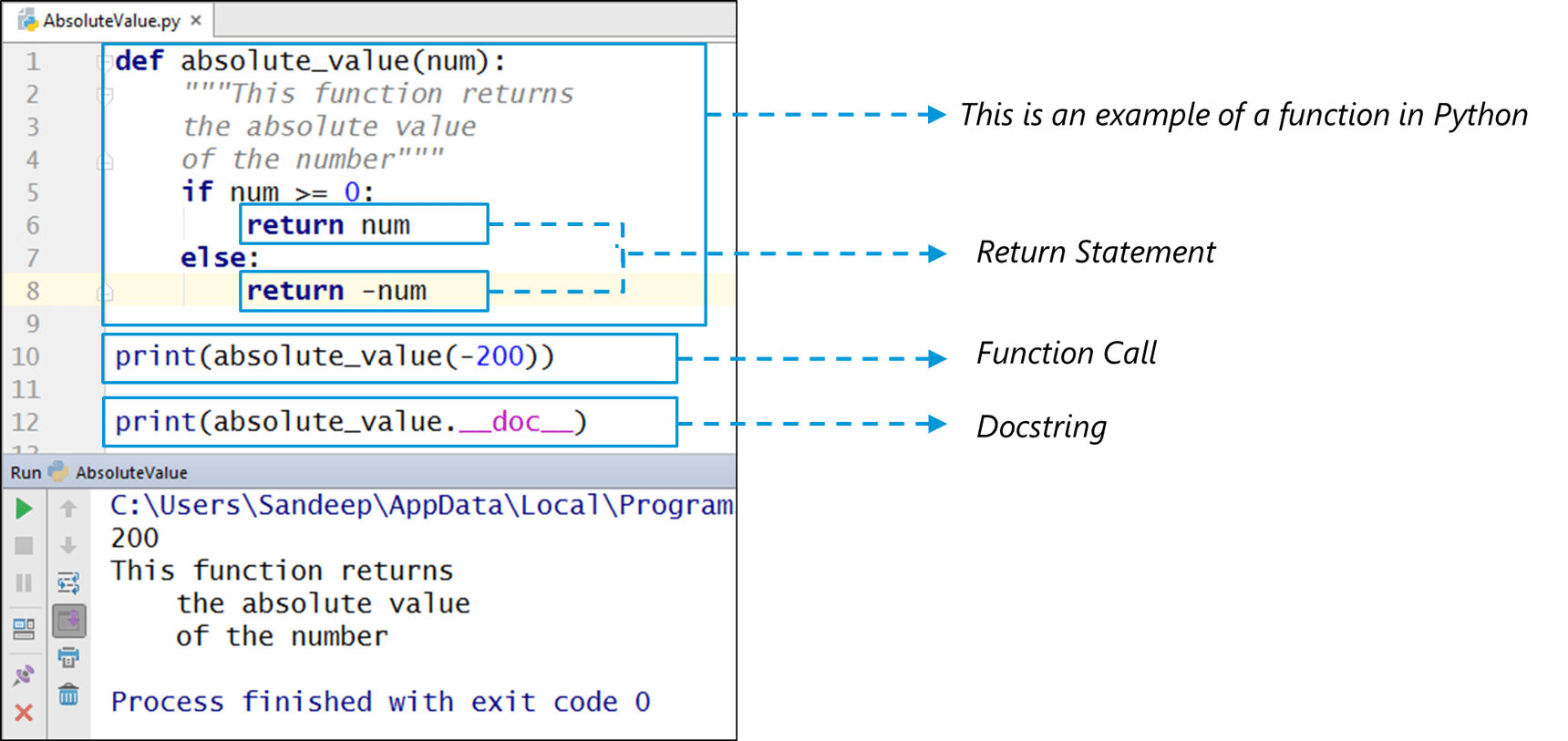 Python Programming  Language  Learn Python With Examples  