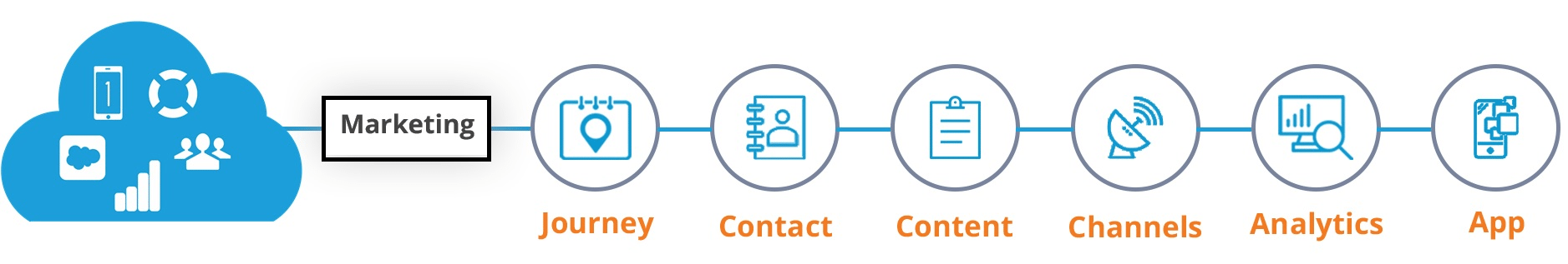 Valid Exam Marketing-Cloud-Personalization Vce Free