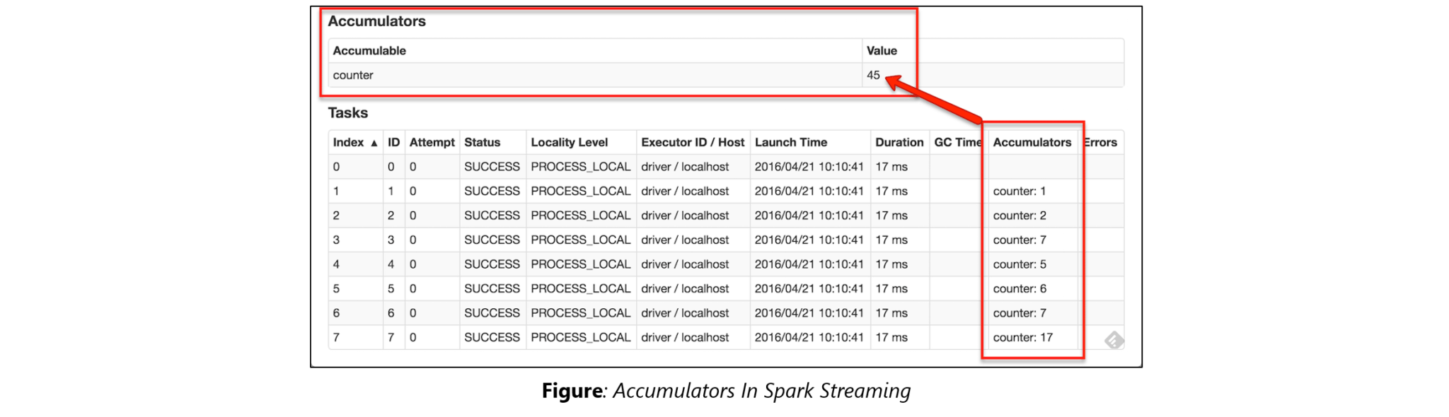 Associate-Developer-Apache-Spark Top Dumps