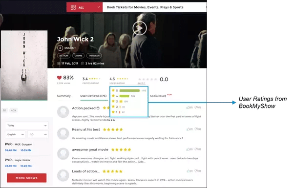 BookMyShow - Spark MLlib - Edureka