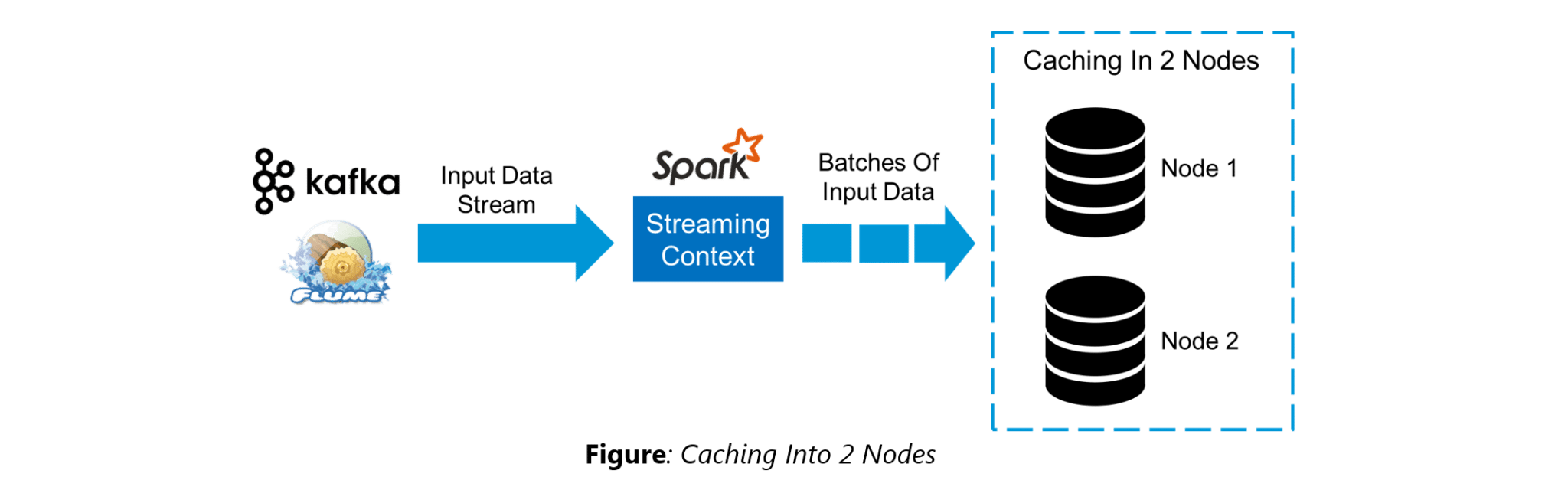 Caching - Spark Interview Questions - Edureka