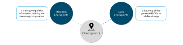 Top 55 Apache Spark Interview Questions and Answers in 2022