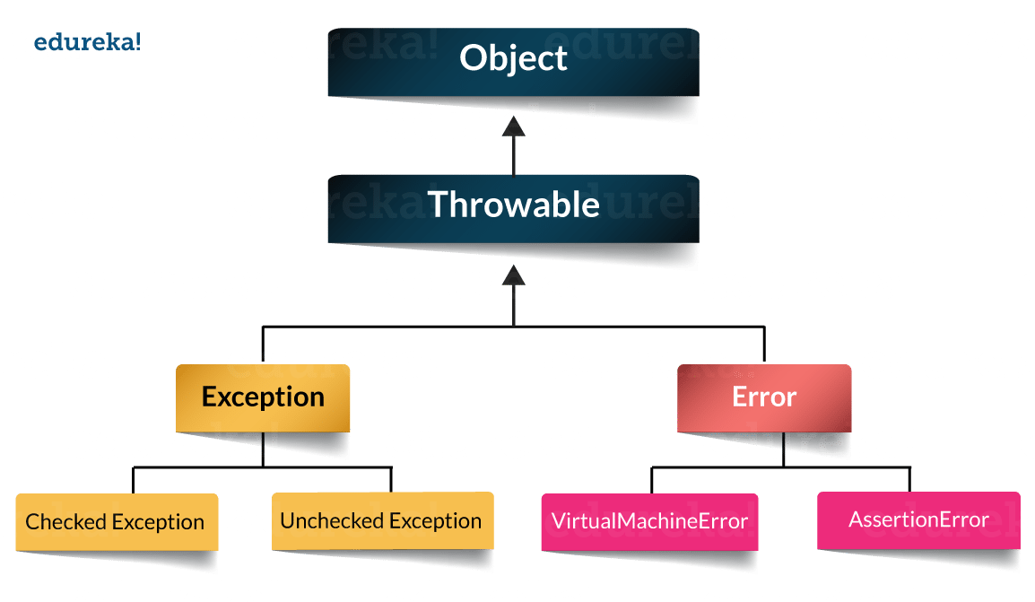 Top 135+ Core Java Interview Questions and Answers