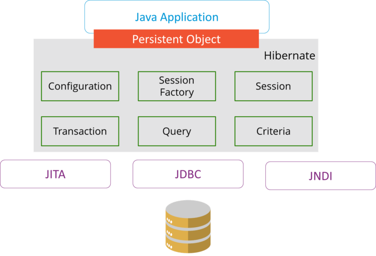160+ Java Interview Questions and Answers (2025)