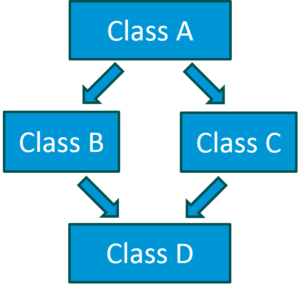 Java OOPs Concept with Example | Object Oriented Programming