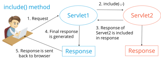 Top Core Java Interview Questions and Answers (2024)