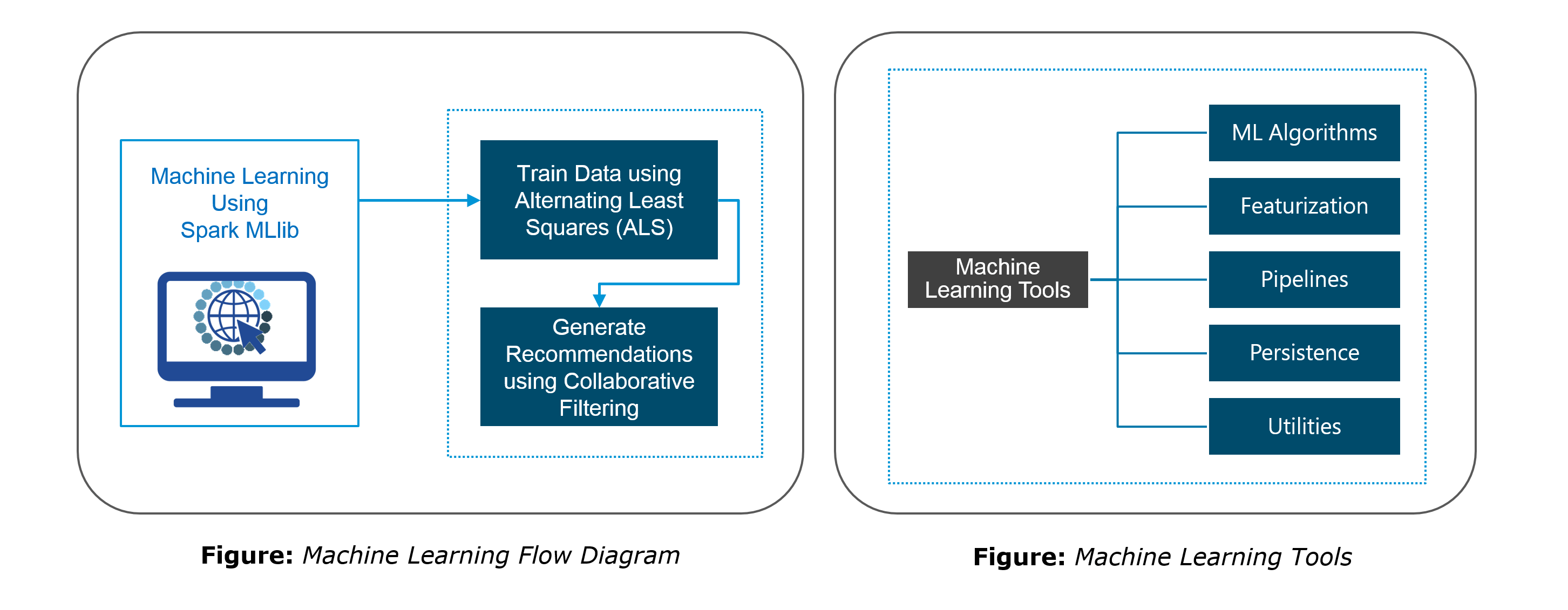 Machine Learning - Spark Interview Questions - Edureka