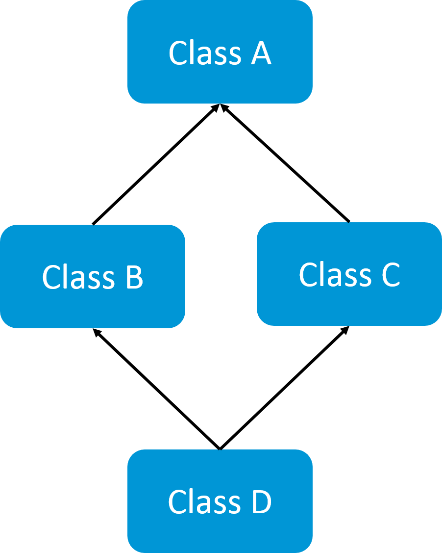 160+ Java Interview Questions and Answers (2025)
