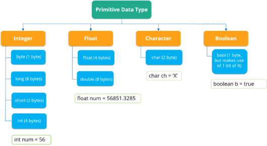 Java Tutorial | Java Programming Made Easy | Learn Java | Edureka