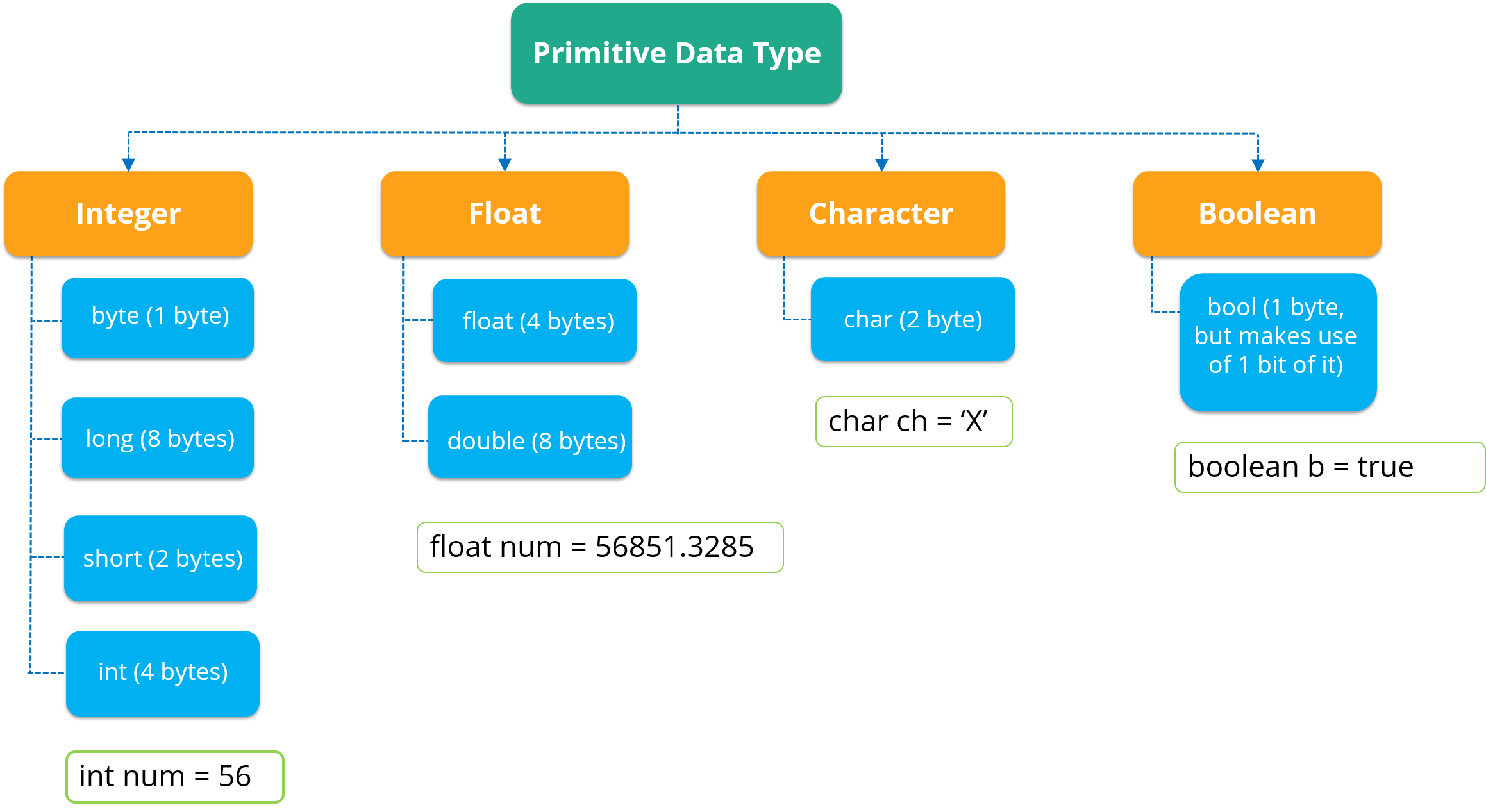 Java Tutorial Java Programming Made Easy Learn Java Edureka 2520