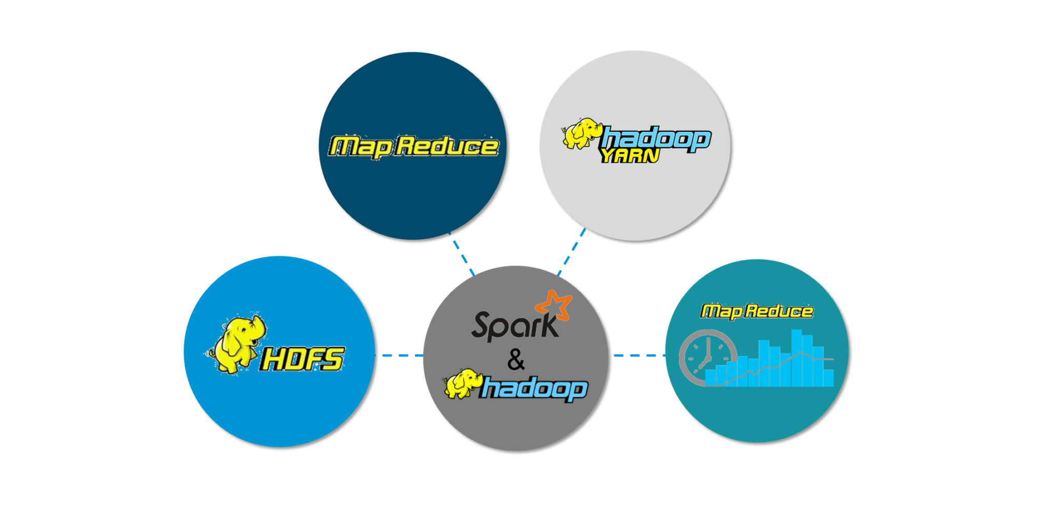 Introducing Real Time Cluster Computing Framework - Spark 6