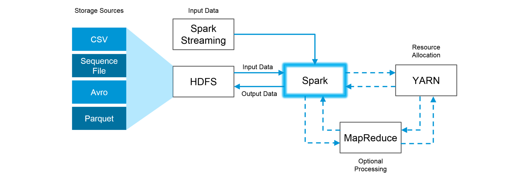 Spark-Hadoop-Spark-Interview-Questions-Edureka.png