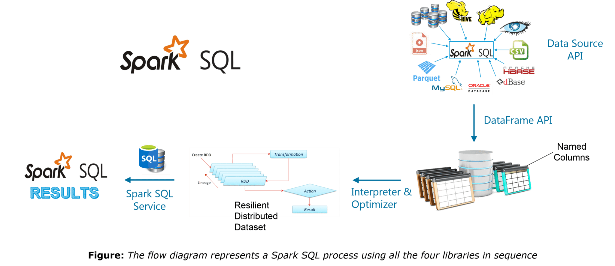 Introducing Real Time Cluster Computing Framework - Spark 8