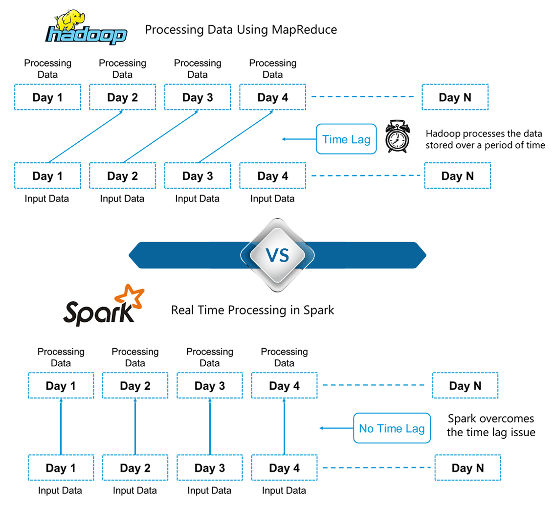 Hadoop Flow Chart