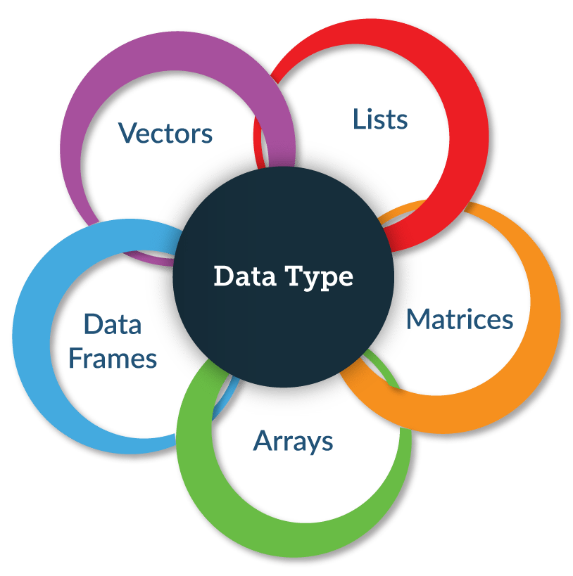 R Programming | Beginners Guide To R Programming Language | Edureka
