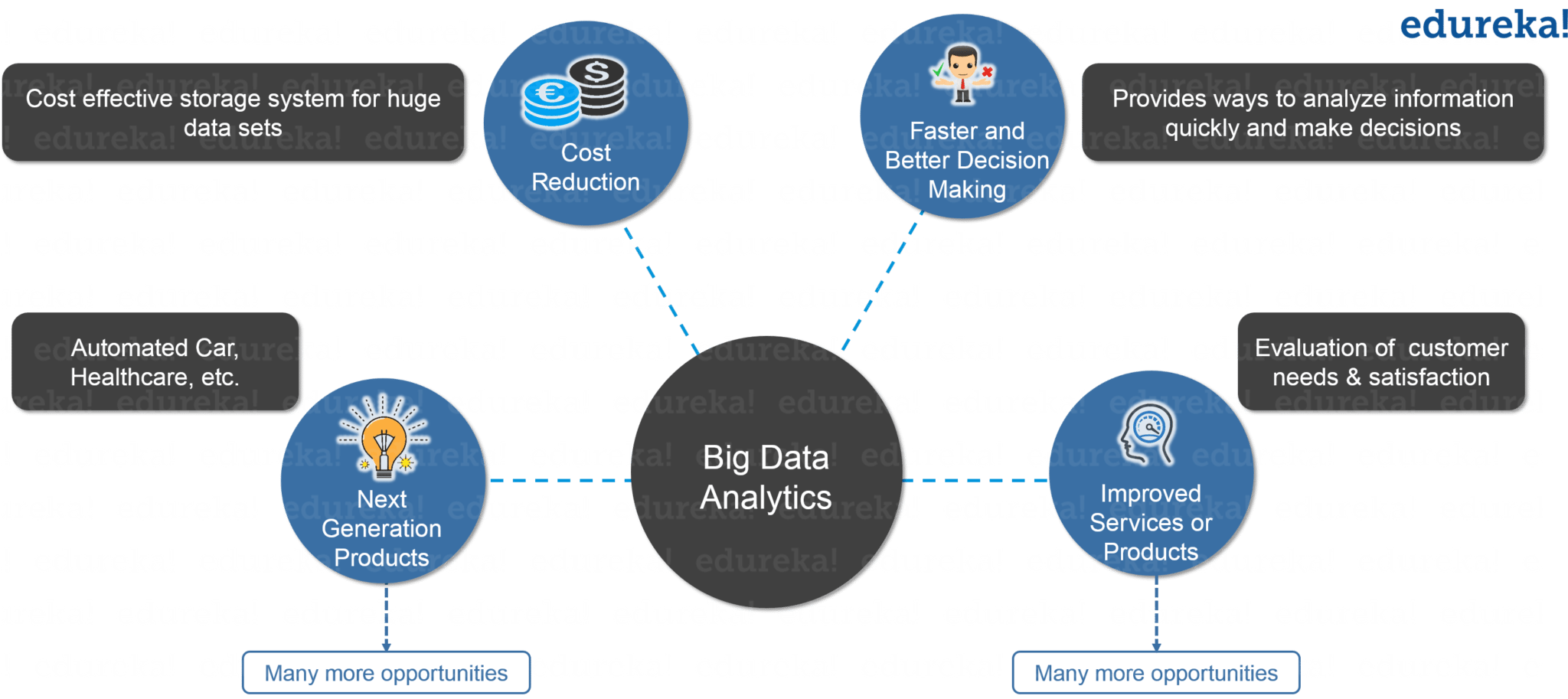 what-is-hadoop-introduction-to-hadoop-and-it-s-components-edureka