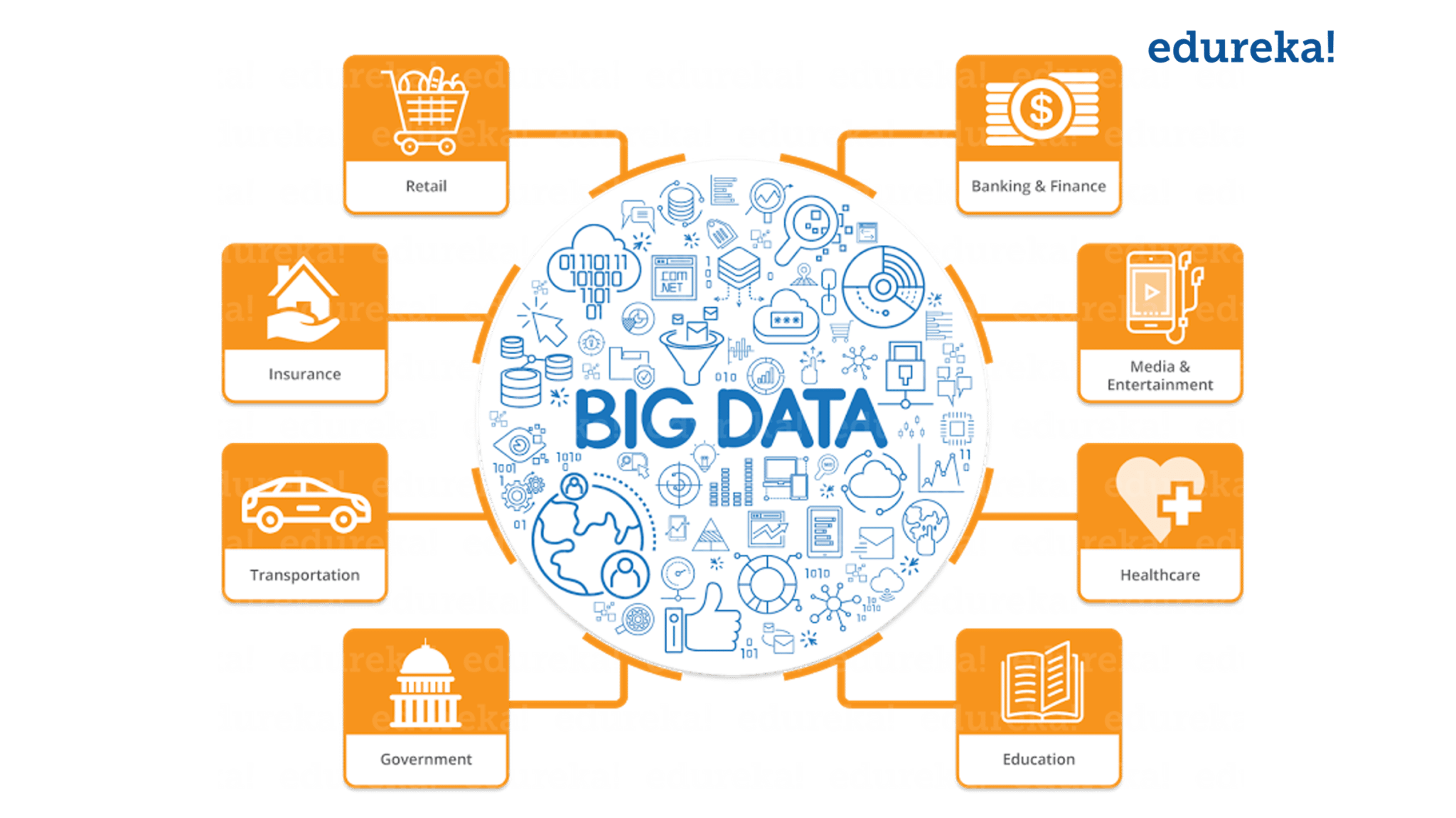 Рынка big data