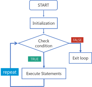 R Tutorial | A Beginner's Guide to R Programming | Learn R | Edureka