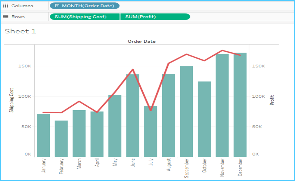 Dual Axis Graph - Tableau Interview Questions - Edureka