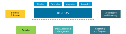 Top 50 SAS Interview Questions ans Answers in 2025